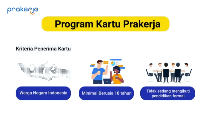 Dapatkan manfaat beasiswa dari Program Kartu Prakerja Gelombang 72. Begini cara gabung dan daftarnya. (setkab/edited Dadan)