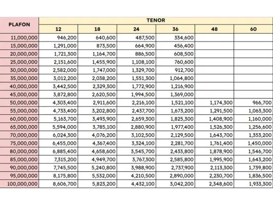 Tabel angsuran terbaru KUR BRI 2024. (BRI)