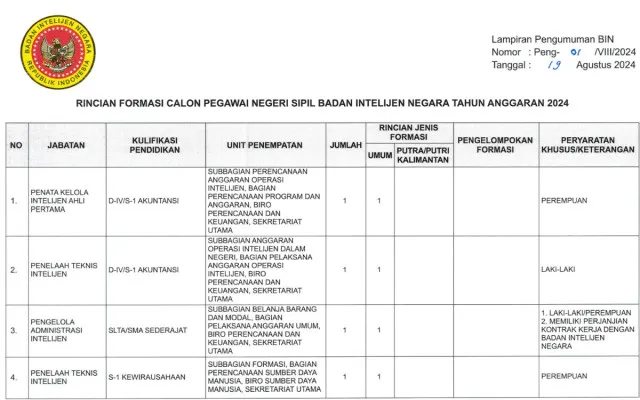 Ilustrasi formasi yang dibuka oleh Badan Intelijen Negara (BIN) di CPNS 2024. (CPNS BIN)