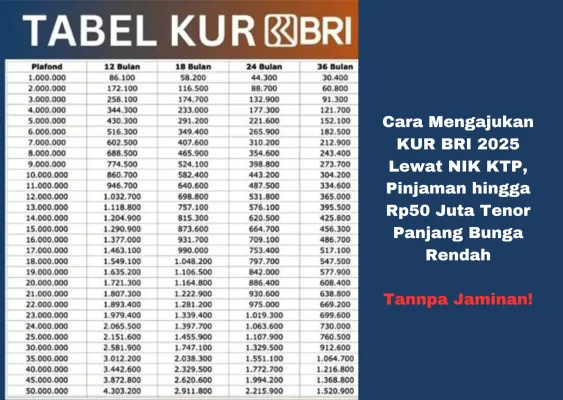 KUR BRI 2025 hadir dengan bunga ringan dan proses pengajuan yang mudah tanpa jaminan. (Yusuf Sidiq/Poskota)