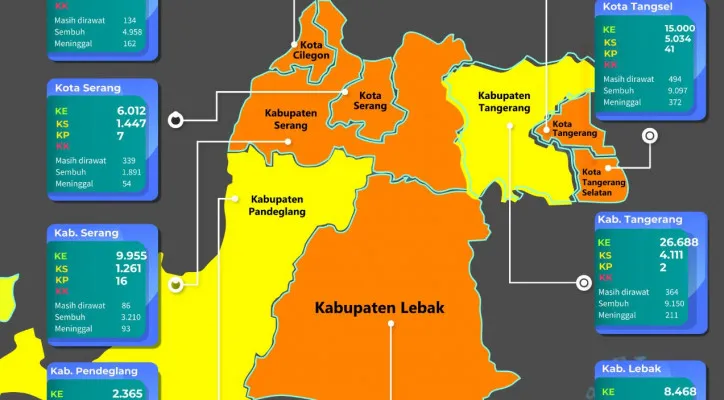 Grafik sebaran virus Covid-19 di Provinsi Banten. (ist)