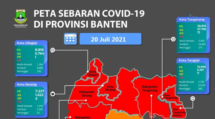 Seluruh Wilayah Banten Masuk Zona Merah, Kecuali Lebak. (Foto/Dinkes Banten)