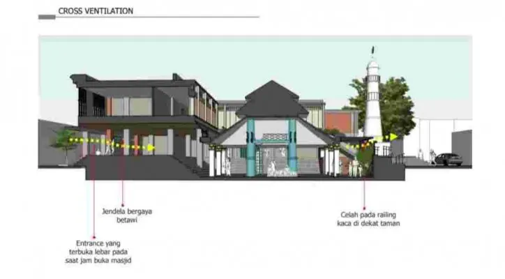 Desain pemugaran Masjid Jami Al-Mansur yang terletak di Jalan Jembatan Lima, Tambora, Jakarta Barat. (foto: ist)