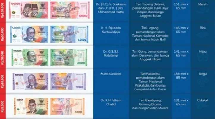 Bank Indonesia luncurkan uang kertas baru 2022. (dok. Bank Indonesia)