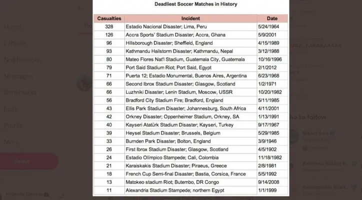 List pertandingan sepak bola paling mematikan dalam sejarah dunia.(Sumber: akun twitter @Aji_stwan)