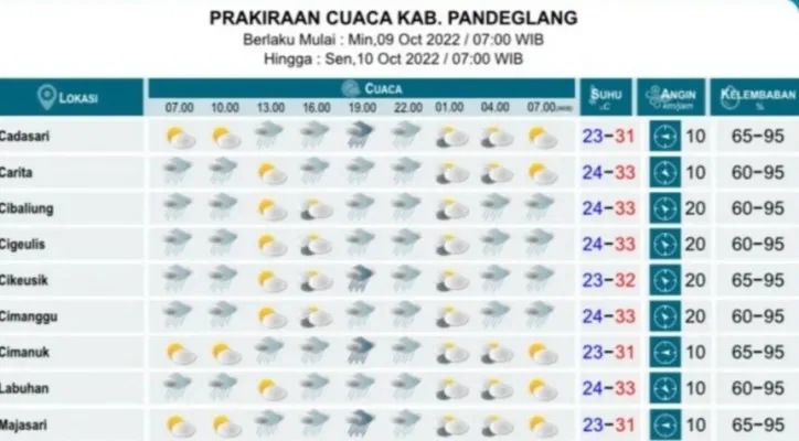 Peta informasi prediksi cuaca esok hari BMKG di wilayah Pandeglang.(Ist)