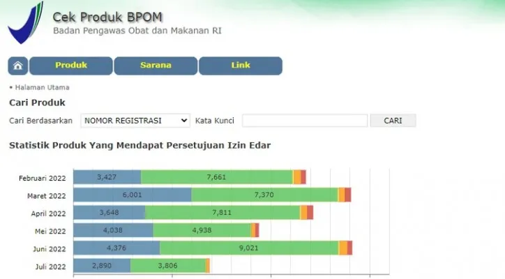 Cara pengecekan produk kosmetik aman untuk digunakan para wanita.(ist)