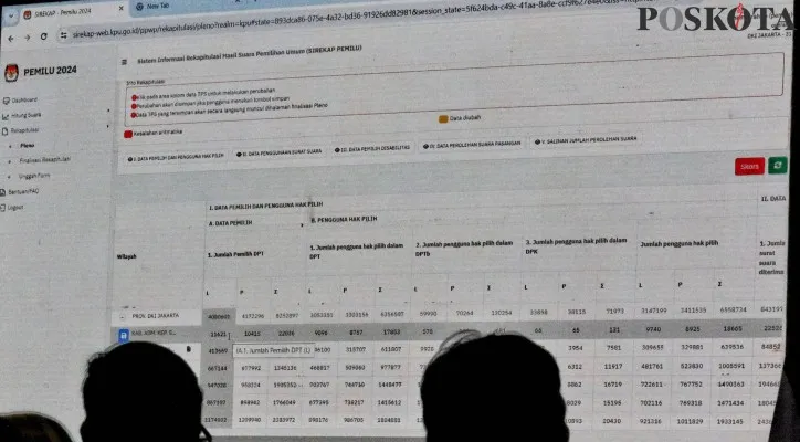 Ilustrasi rekapitulasi suara. PKS raih kemenangan pada Pileg 2024 DPRD DKI Jakarta. (Poskota/Ahmad Tri Hawaari)