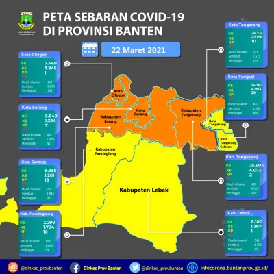 Grafik sebaran virus Covid-19 di Provinsi Banten. (ist)