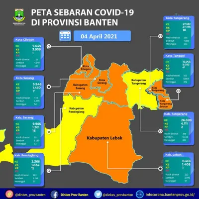 Terhitung hari Minggu, (5/4/2021) kemarin, lanjut Ati, terdapat penambahan sebanyak 103 kasus, yang terdiri dari 94 sembuh dan 9 dirawat (foto istimewa)