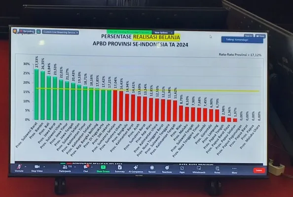 Foto: Bapenda Banten Masuk Peringkat 2 Realisasi Pendapatan dan Belanja Se-Nasional. (Dok. Bapenda Banten)