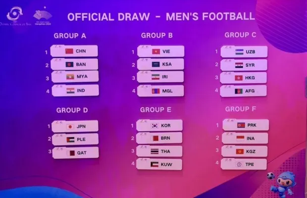 Hasil drawing sepak bola Asian Games 2022. (Instagram/@ag2022official)