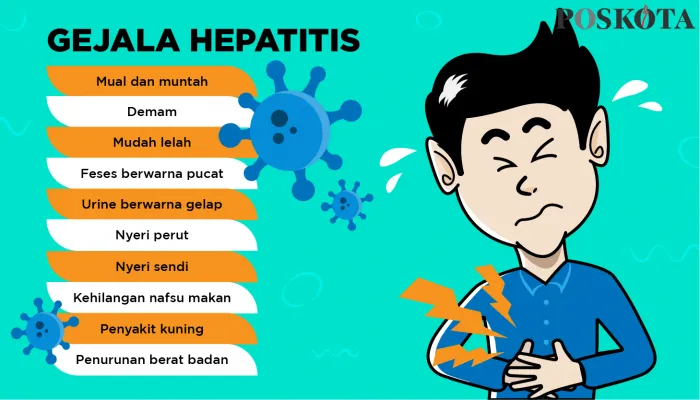 Gejala hepatitis akut. (ilustrator: poskota/suroso imam utomo)