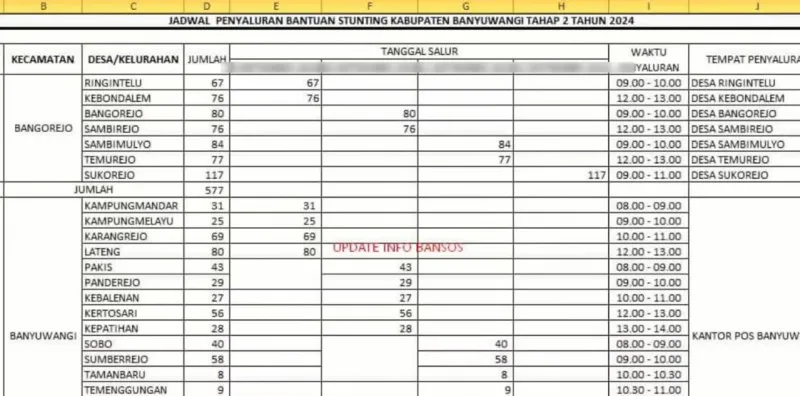 KRS, bansos tambahan yang cair mulai hari ini Jumat, 13 Desember 2024. (Youtube/Naura Vlog)