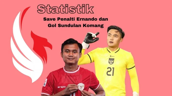 Indonesia u-23 menang lawan Australia u-23 Piala Asia U23. Kemenangan Indonesia berkat gol sundulan Komang Teguh dan save penalti dilakukan oleh Ernando. (Foto : Timnas Indonesia, Ernando)