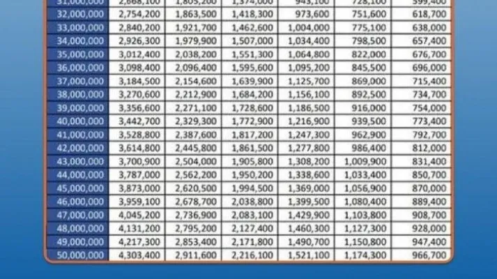 Tabel Pinjaman Kur Bri 2023 Simak Cara Dan Syarat Lengkapnya Poskota