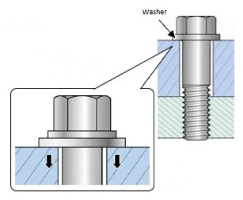 Sepele, Tapi Sudah Pada Tahu Belum, 6 Fungsi Penting Washer Pada Motor ...