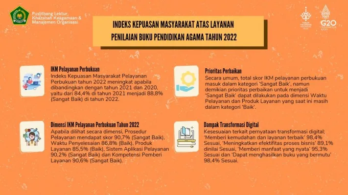 Foto : Grafis Indeks Kepuasan Masyarakat atas layanan penilaian buku tahun 2022. (Ist.)