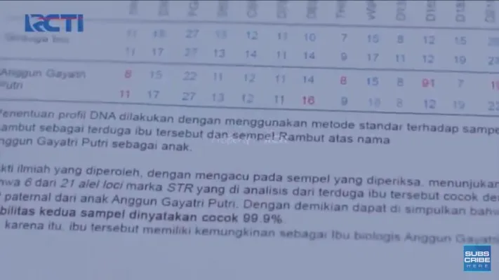 Sinopsis Cinta Tanpa Karena 6 Februari 2024. (YouTube/ RCTI)