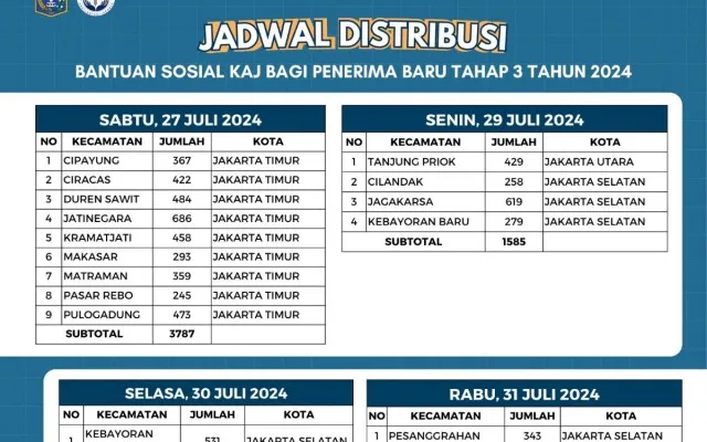 Ilustrasi jadwal penyaluran bansos KAJ. (X/@DinsosDKI1)