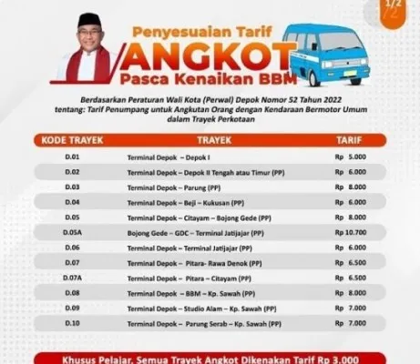 Wali Kota Depok mengeluarkan kebijakan kenaikan tarif harga angkot di Depok (ist)